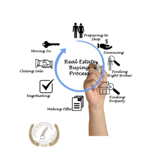 Notary Public Signing Agent