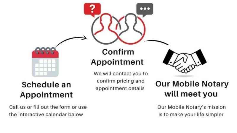 Book a notary public near you Notary public services