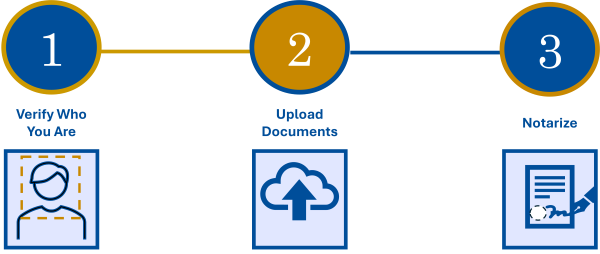New York remote online process in 