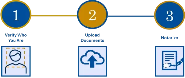 Remote online notorization near {Massachusetts(PrimaryCityStateZipCode)